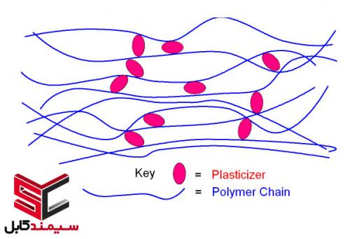 نرم-کننده-ها-در-فرمولاسیون-PVC